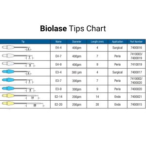 Biolase tips chart